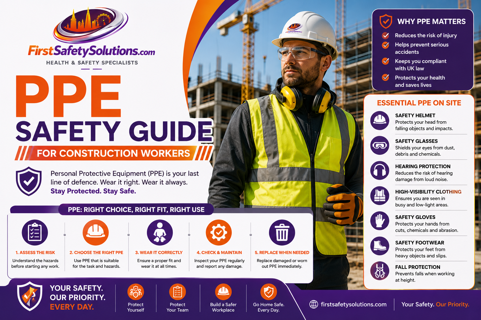 PPE safety for construction workers in the UK