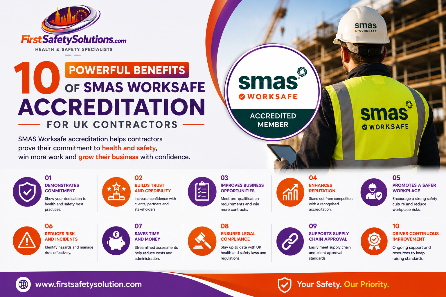 SMAS Worksafe Accreditation workplace safety compliance for UK contractors