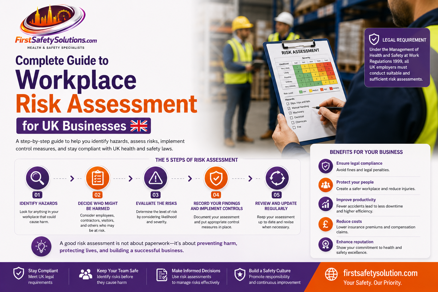 workplace risk assessment for employee safety in the UK