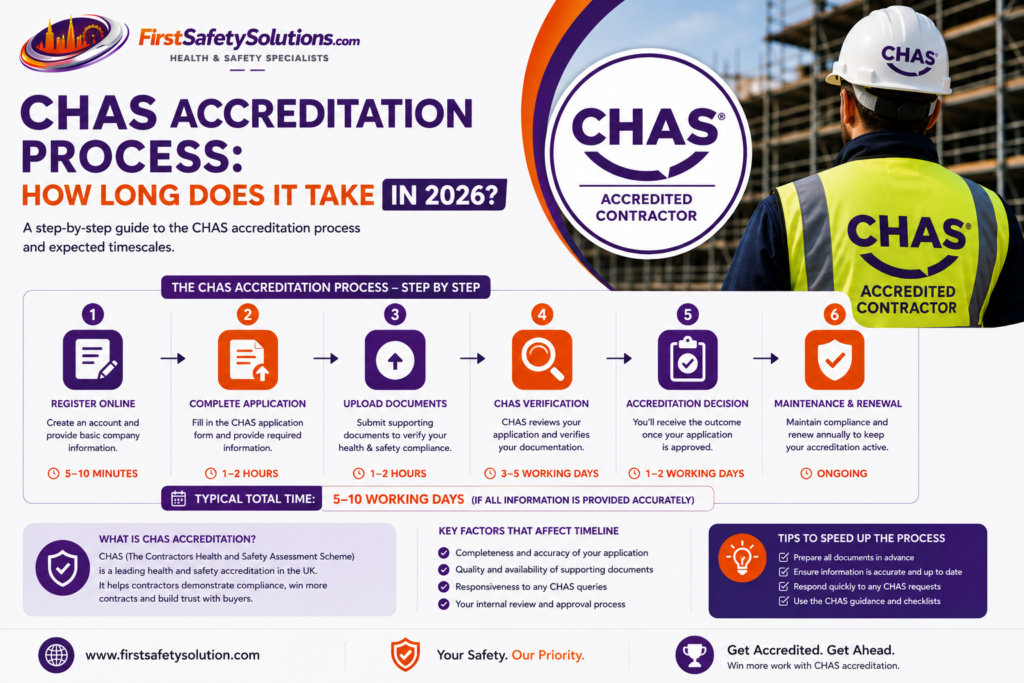 CHAS Accreditation Process timeline for UK contractors