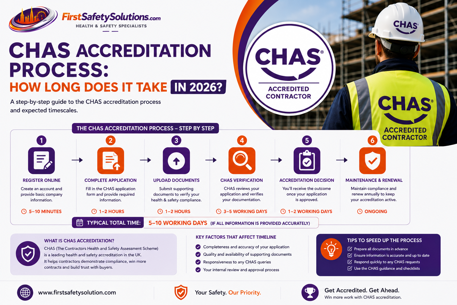 CHAS Accreditation Process timeline for UK contractors