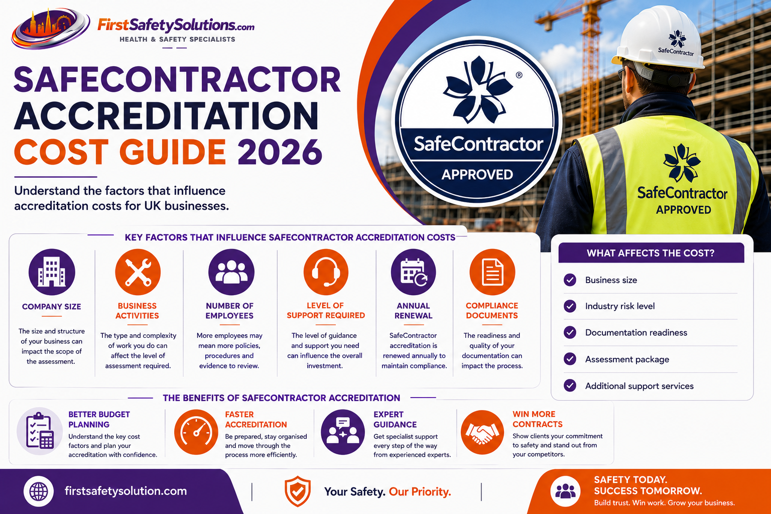 SafeContractor Accreditation Cost guide for UK contractors
