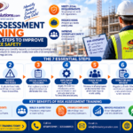 Risk Assessment Training helping workers identify workplace hazards and control risks